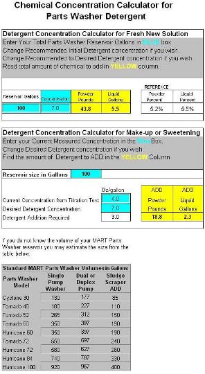 Detergent Concentration Calculator